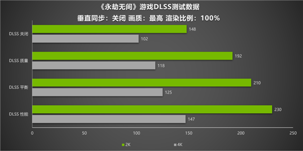 《永劫无间》更新DLSS增强优化 帧率和画质我全都要！
