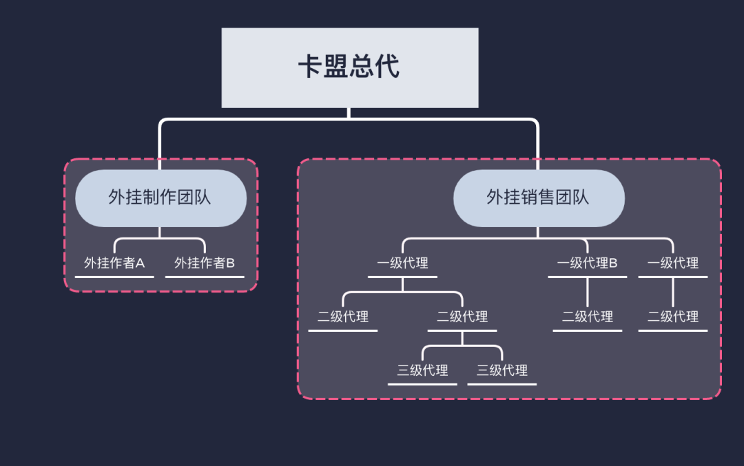 低价吃鸡卡盟_吃鸡黑号卡盟_低价吃鸡黑号