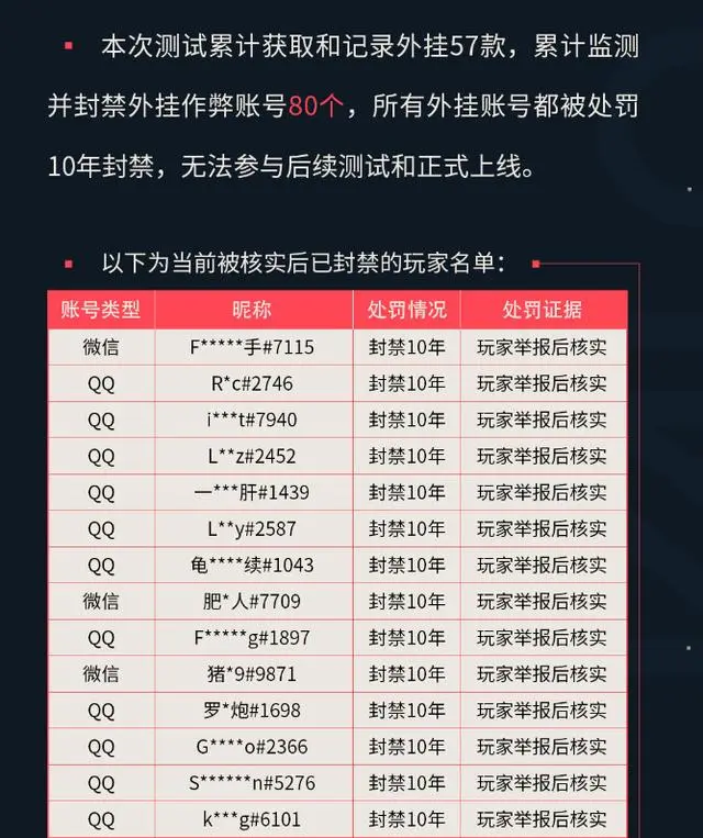 无畏契约技能_无畏契约辅助_无畏契约玩法