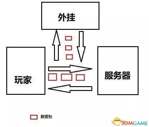 绝地求生辅助下载地址_绝地求生辅助用处_绝地求生辅助软件下载