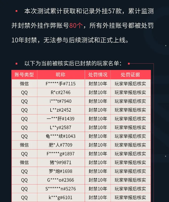 无畏契约外挂_无畏契约游戏多少钱_无畏契约国服下载
