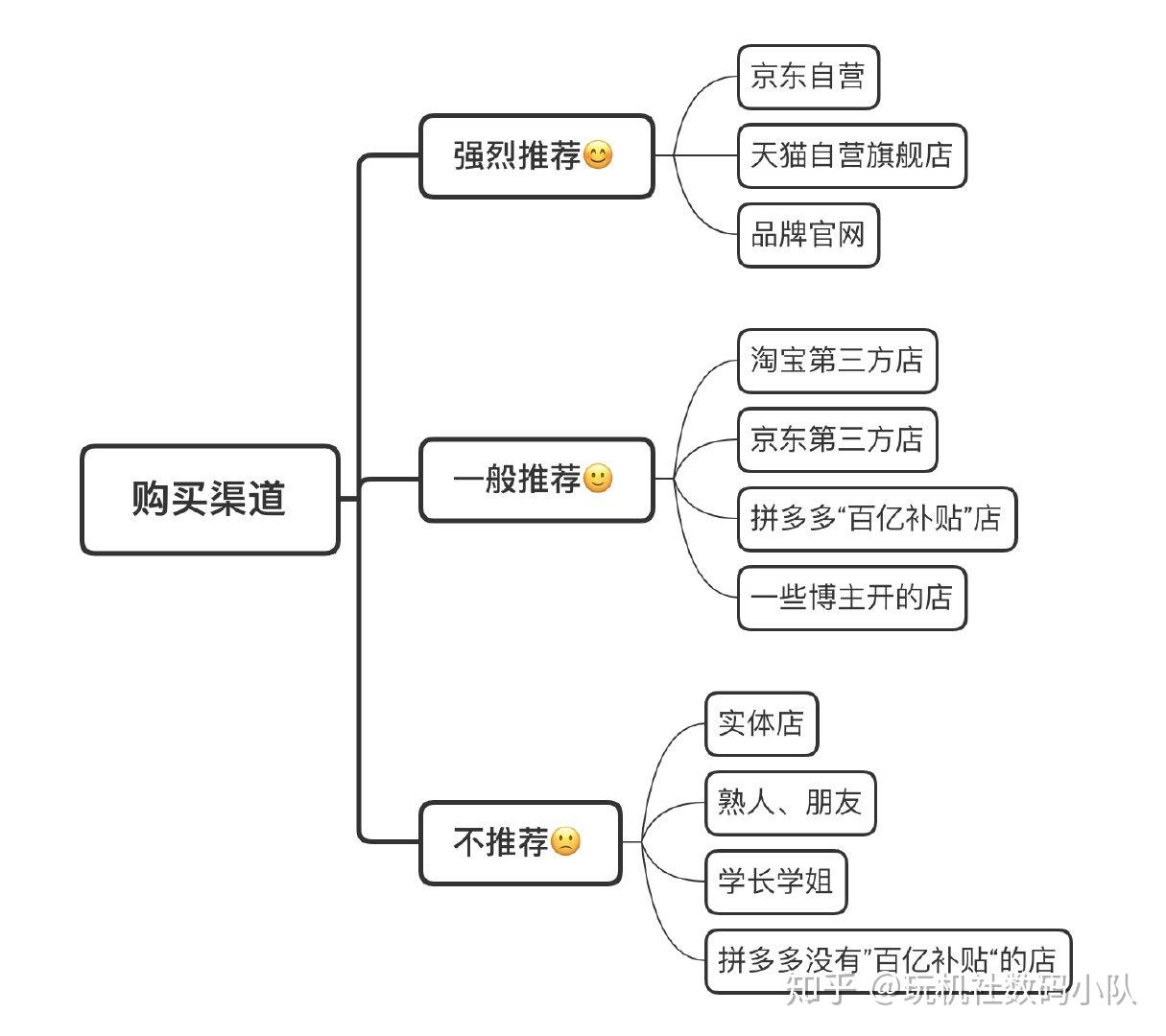 永劫无间辅助观察什么意思_永劫无间辅助怎么购买_永劫无间有辅助瞄准吗