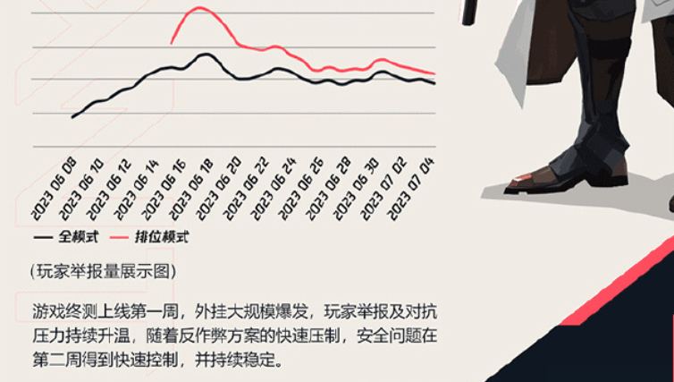 无畏契约外挂_无畏契约国服下载_无畏契约手游