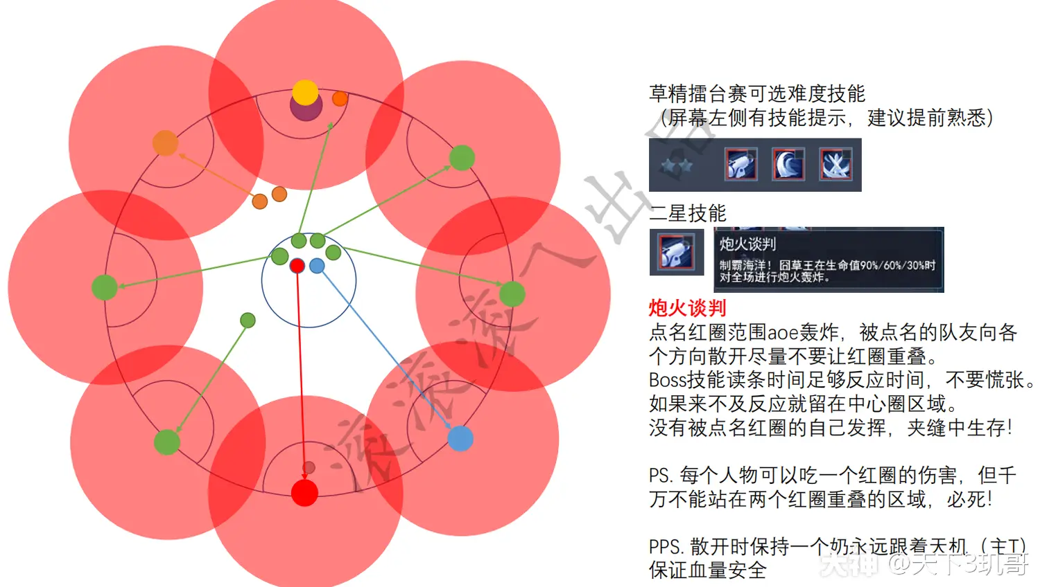 英雄联盟辅助_英雄辅助联盟怎么玩_辅助英雄联盟