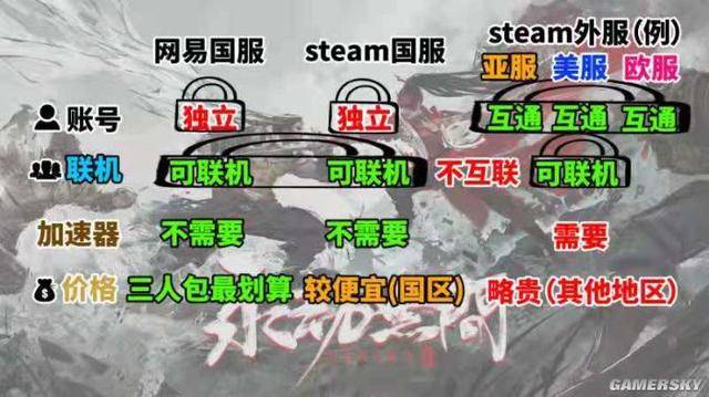 永劫无间黑号什么意思_永劫无间黑号_永劫无间全员黑皮