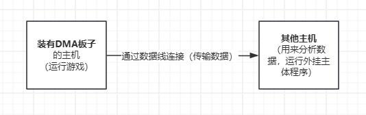 穿越火线外挂_穿越火线外挂_穿越火线外挂